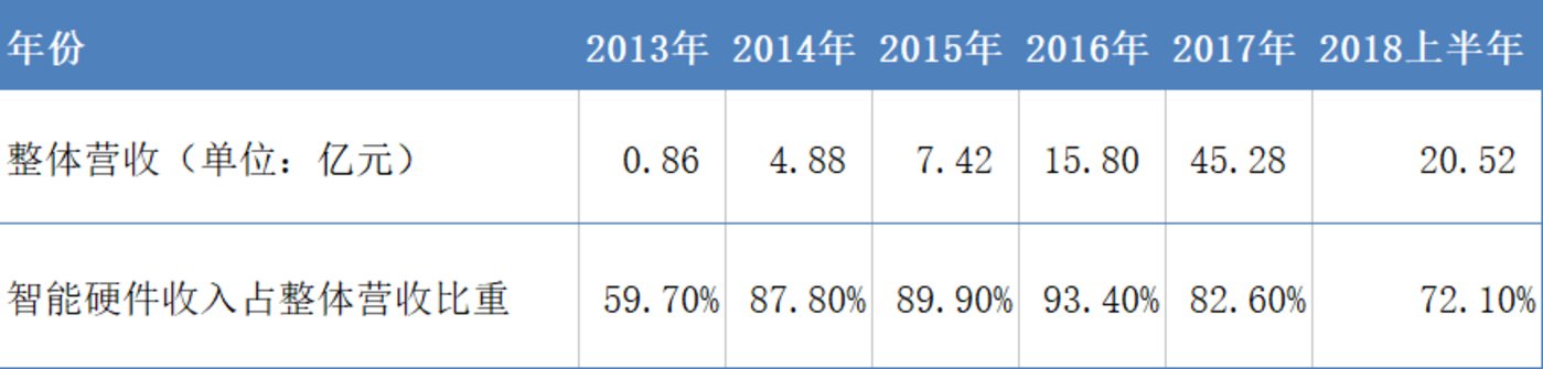 押宝手机、电商接连受挫,游戏会是美图的救命稻草吗? 押宝手机、电商接连受挫,游戏会是美图的救命稻草吗?